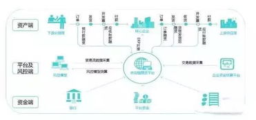 全球五大供應(yīng)鏈金融企業(yè)詳解 技術(shù)驅(qū)動(dòng)的創(chuàng)新力量